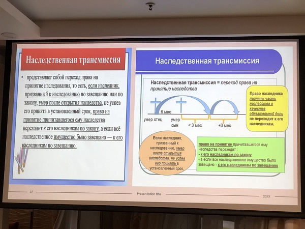 Вопросы наследства всегда актуальны