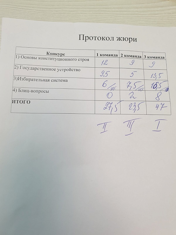 Состоялась первая интеллектуально-развлекательная викторина на знание Конституции Республики Беларусь «Азбука права»