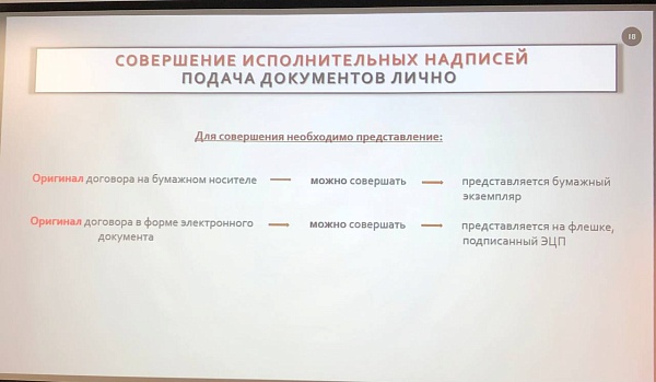 Удаленные нотариальные действия