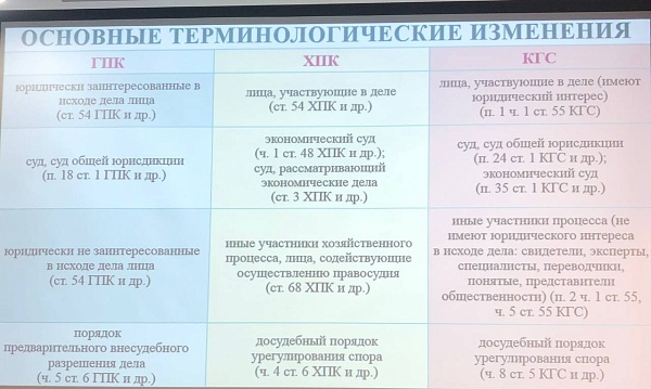 Нотариусы и стажеры нотариуса повышают квалификацию 