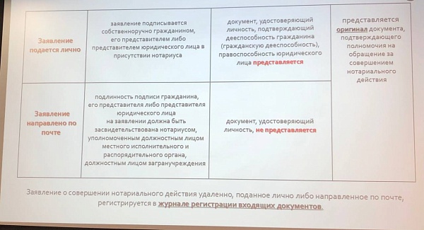 Курсы повышения квалификации стартовали в МФЦ БНП
